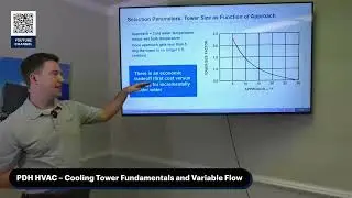 HVAC Quick Take: Optimizing HVAC - Principles and Selection of Cooling Towers