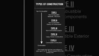 Understanding the Different Types of Construction