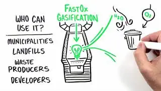 Sierra Energy's FastOx&reg; Gasification