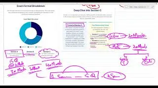 ACCA Financial Reporting (FR) | Exam Pattern & Syllabus Guide | Dec 2025 Attempt @sirfaizanfarooq
