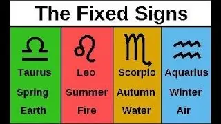 Fixed Signs and How They are Agents