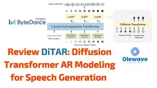 Review DiTAR: Diffusion Transformer Autoregressive Modeling for Speech Generation ~ Seed-TTS