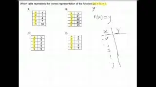 Function to Function Table