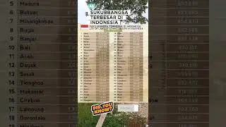 SUKU BANGSA TERBESAR DI INDONESIA