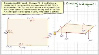 The centre of gravity of a rectangular lamina