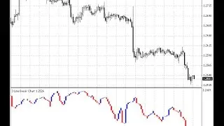 Three Line Break &ndash; indicator for MetaTrader 4