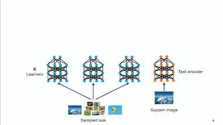 Meta-Meta Classification for One-Shot Learning