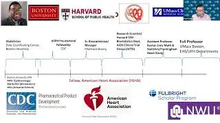 Chronic Disease Risk Prediction and more, an epidemiologic random walk