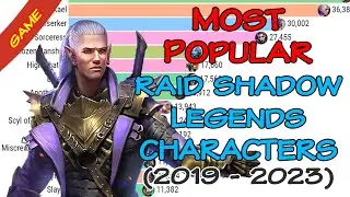 Most Popular Raid Shadow Legends Characters (2019 - 2023) | Which Champion is the most popular?