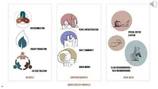 Circular Future Cities Studio:  Overview