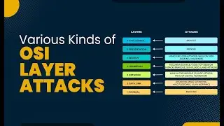 How Data Moves: Encapsulation And OSI Model By [Professor Charles Harry]