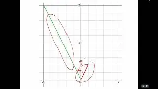 Complex Eigenvalues