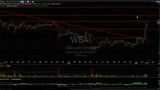 AXGN, BLDR, BITA, SNHY - Harry Boxer, TheTechTrader.com