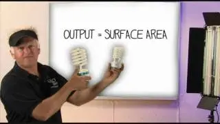 Principles Of Video Lighting Seminar 1, Part 1