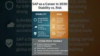 SAP Career path #sapphire #job #ittech #softwaredevelopment #sappassion #shorts #ytshorts