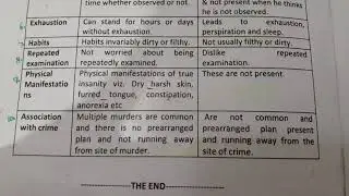 forensic psychiatry part#2