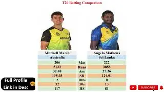 Mitchell Marsh vs Angelo Mathews Comparison