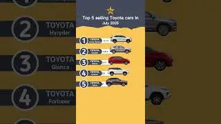 Top 5 selling Toyota cars in July 2025 in India #technnu