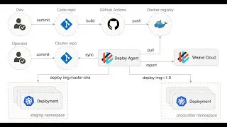 GITHUB ACTIONS WORKFLOW FOR PYTEST API TESTING WITH DOCKER #18