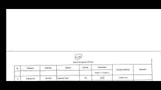 POSTMAN/MAIL Guard Exam 2022 Result Out/Punjab Circle/insight institution