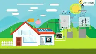 How deye hybrid inverter works. A simple animation principle demonstration to solve your doubts.