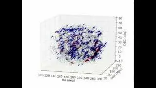 SDSS Large Scale Structure 3D Mapping