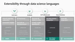 AI in Power BI - BRK3090