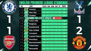 Premier League Highlights Match Week None | SHOCK RESULT! Chelsea 1 - 1 Arsenal HIGHLIGHTS