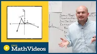 Removable discontinuities from a graph