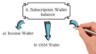 osm software solutions latest updates