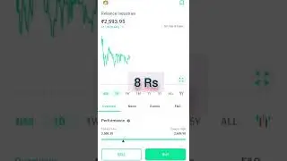 Reliance 😮😮 Industries 💥💥 Limited Dividend 🤑 Alert.. ##relianceshare ##dividendstock