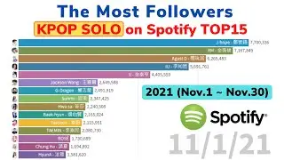The Most Followers KPOP solo on Spotify TOP15 in 2021 (Nov.1 ~ Nov.30)[DATA VISUALIZATION]