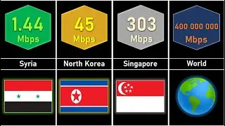 Internet Speeds of 195 Countries Compared (2025)