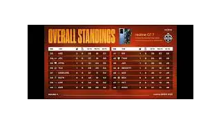 BMPS | ROUND 1 | DAY 9 | Points Table
