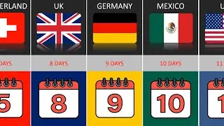 Countries With Most Public Holidays (per year)
