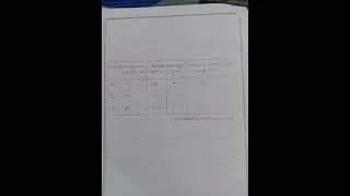 Class 12 Titration practical Mohr's salt against KMnO4