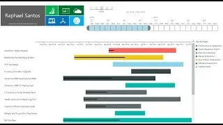 Project Online & Power BI: 