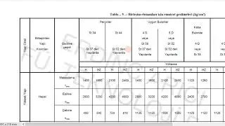Çelik Yapılarda Tabloların Kullanımı