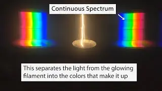 Spectroscopy