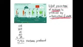 Calculating percentages - methane produce by agriculture and waste.mp4