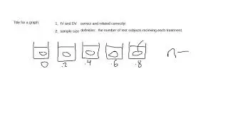 AP Bio class on graphing skills