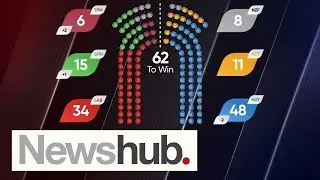 Final election results: Big upset for National, ACT; great news for NZ First | Newshub