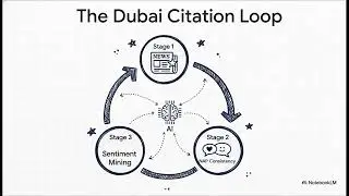 Best Strategy SEO in Dubai: Mastering AEO, GEO, and Local Optimization for 2025-2026