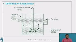 Primary treatment of water-Sedimentation, Coagulation and aeration process