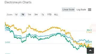 Electroneum - Technical Analysis