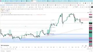 Live Trading Gold  road to Propfirm Account