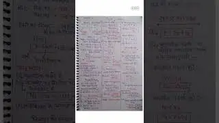 Class 12 chemistry chapter 1 short notes