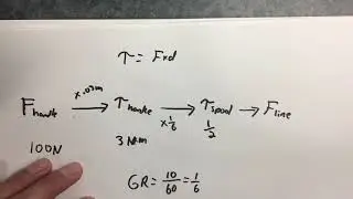 Fishing Reel Physics