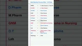 Best Medical Course After 12th Pass |MBBS|BAMS|B.Pharm|D.Pharm|M.Pharm #medical #full #from #shorts