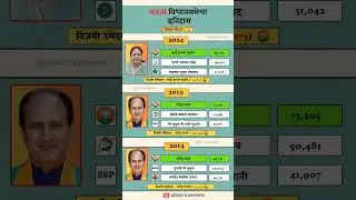 Karnja Vidhan Sabha Election Result History. #karanja #vidhansabha #election #result #history